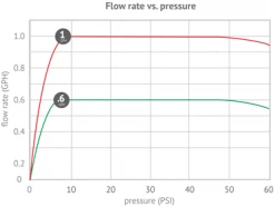 17mm Soaker Hose Drip Tubing - 12