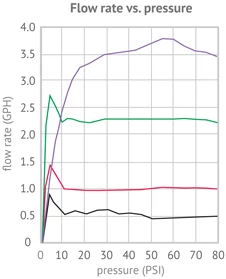 DRIP IRRIGATION DIG 12-Outlet Manifold | TOP-000 5 DRIP IRRIGATION DIG 12-Outlet Manifold | TOP-000