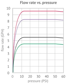 DRIP IRRIGATION DIG 6-Outlet PC Irrigation Adjustable Outlets Bubbler Manifold 1/2" FPT Base