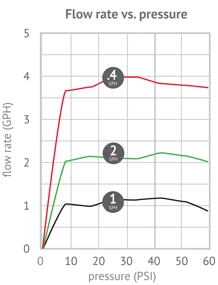 DIG (1, 2 Or 4 GPH) Single Outlet PC Drip Emitter With Barbed Inlet (100 Pack) 06-016 - 06-015 DRIP IRRIGATION