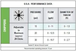 DIG (180 Or 360*) 0-10 GPH Adjustable Dripper (8 Or 5 Stream) (100 Pack) DRIP IRRIGATION