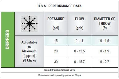 DIG (180 Or 360*) 0-10 GPH Adjustable Dripper (8 Or 5 Stream) (100 Pack) DRIP IRRIGATION 2 DIG (180 Or 360*) 0-10 GPH Adjustable Dripper (8 Or 5 Stream) (100 Pack) DRIP IRRIGATION