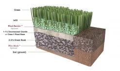 ONE STOP OUTDOOR Siesta Key - 42oz - Artificial Grass Turf Roll - Premium Synthetic Grass Lawn