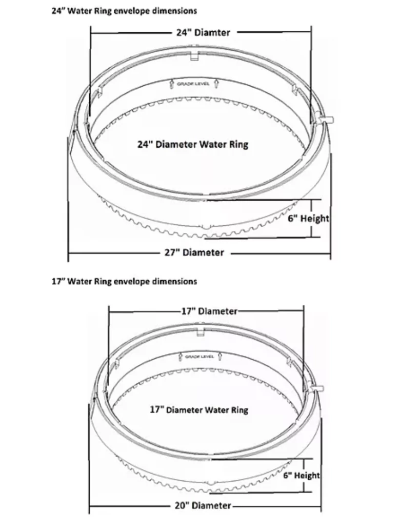 ONE STOP OUTDOOR USA Made - Edging Rounds Tree Ring - Landscape & Garden Edging / Planting Ring For Water Retention (20" Standard) Praxxis H20 Wize HW-2011 5 ONE STOP OUTDOOR USA Made - Edging Rounds Tree Ring - Landscape & Garden Edging / Planting Ring For Water Retention (20" Standard) Praxxis H20 Wize HW-2011