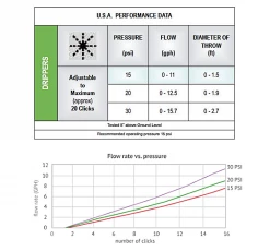 DIG 6 Plant Drip Irrigation Home Grow Kit - With Emitters Adjustable Manifold 0-20 GPH