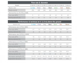 DIG Series 861 Micro Sprinkler 36